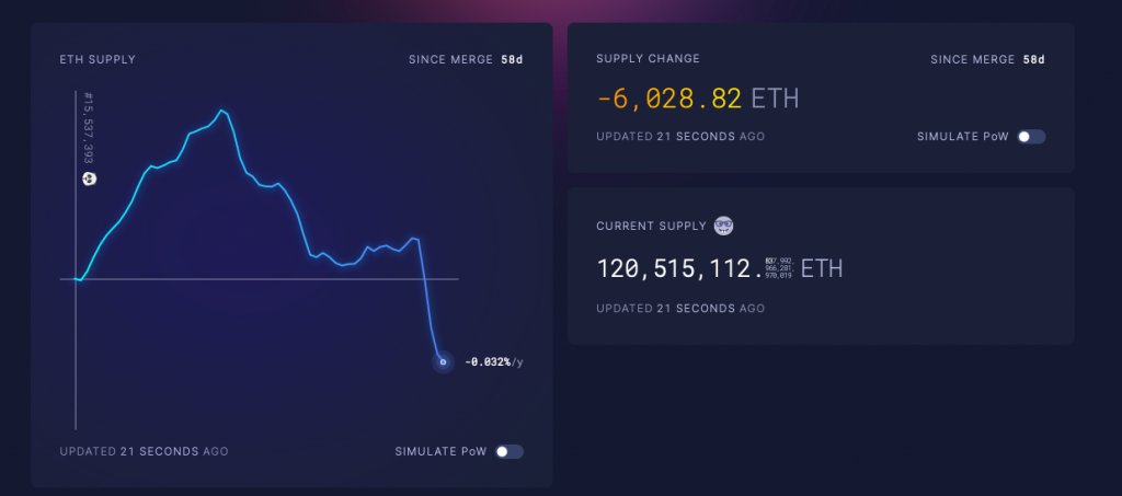 Deflation Ethereum