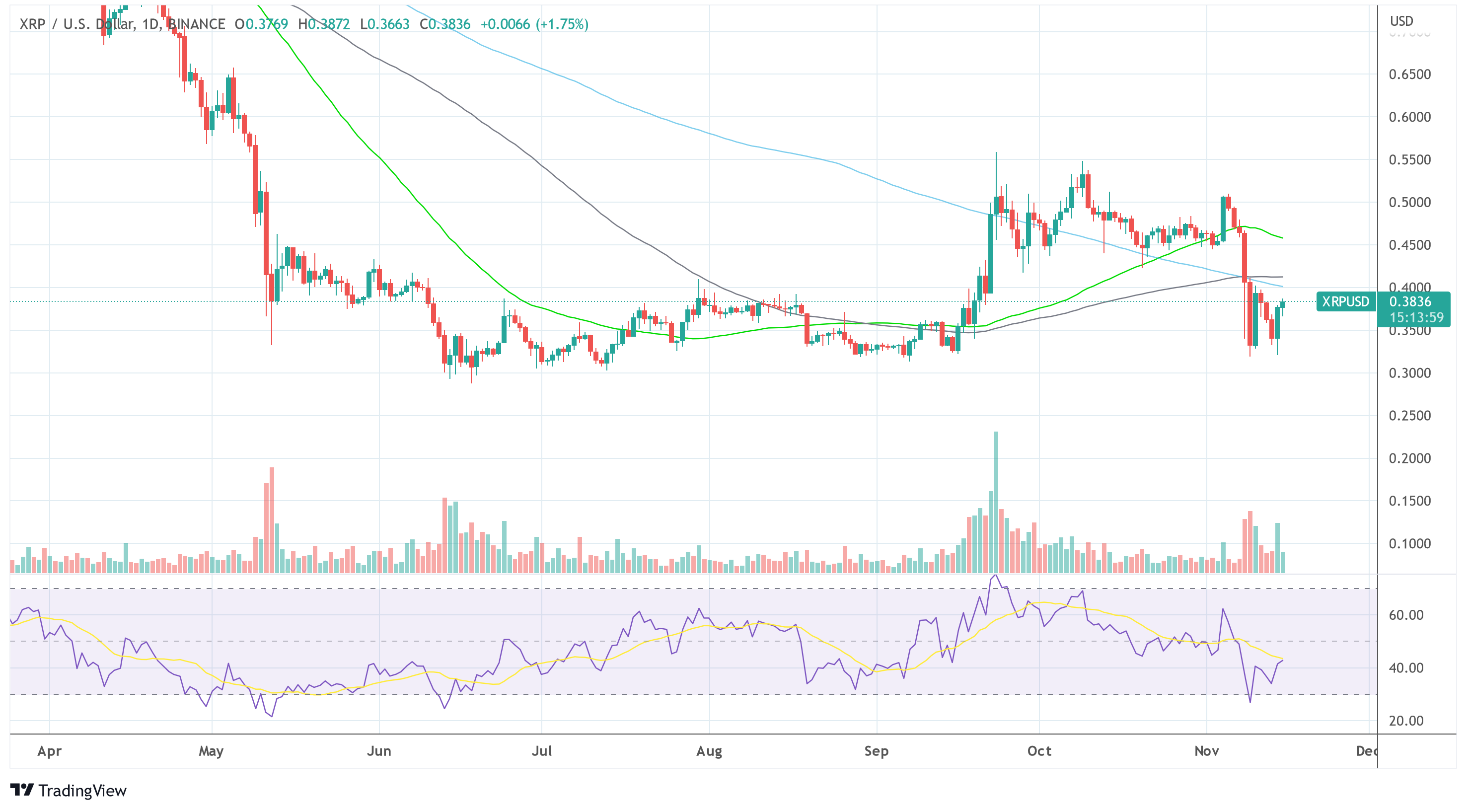 Ripple XRP USD