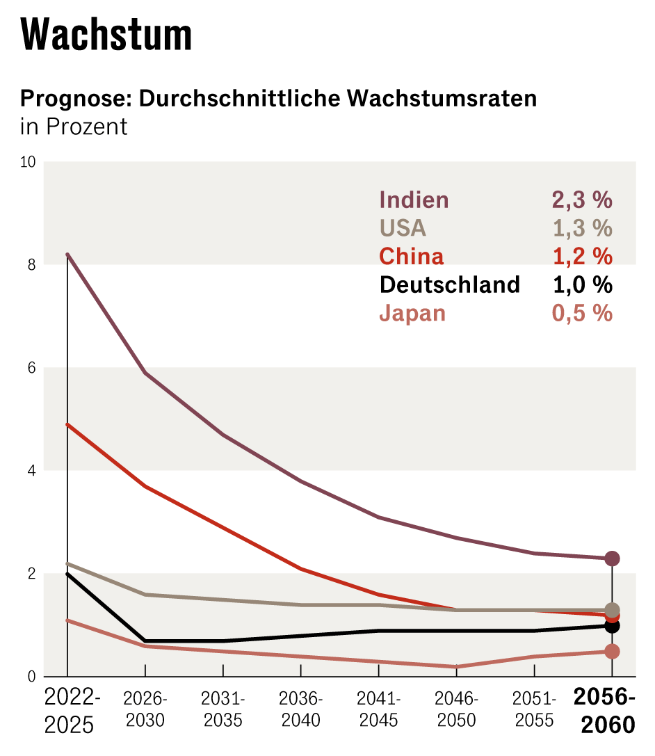 Grafik