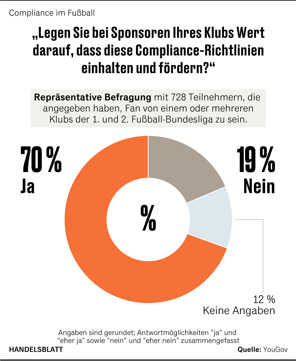 Grafik