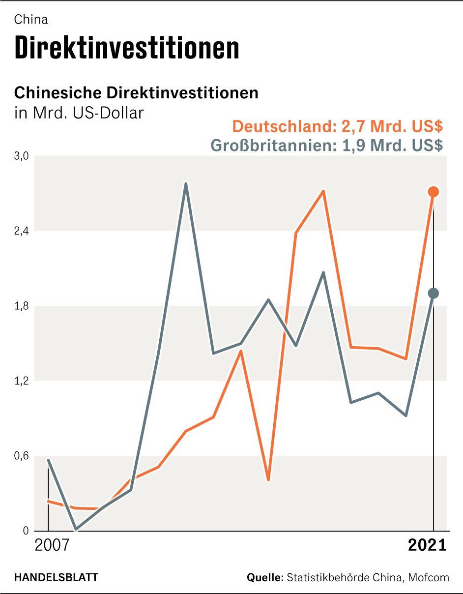 Grafik