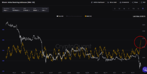 Bitcoin Active Receiving Addresses