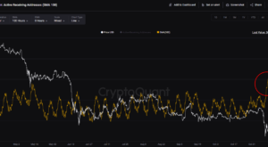 Bitcoin Active Receiving Addresses