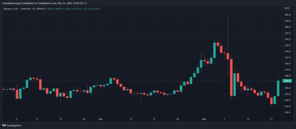 Binance BNB BNBUSDT Amazon