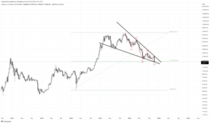 BTCUSD_2022-11-09_16-27-20