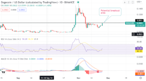 Dogecoin prediction as price defends key zone