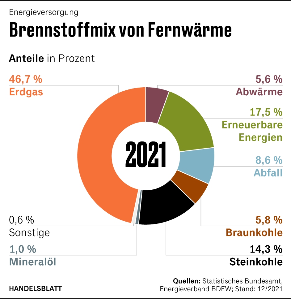 Grafik