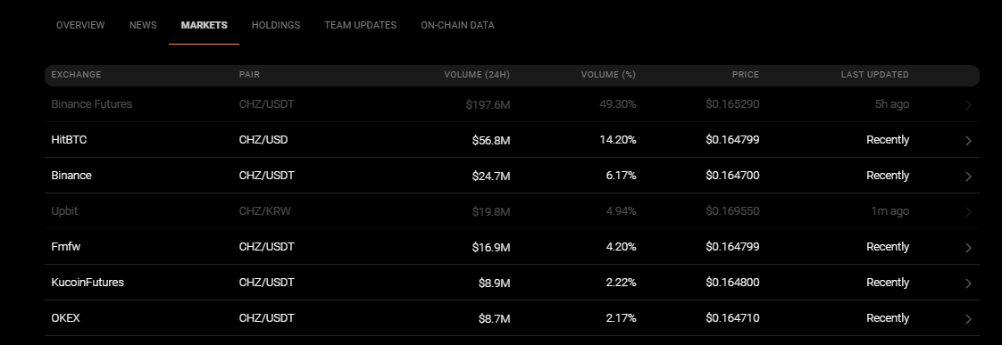 market page Chiliz