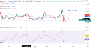 Should you buy Algorand ahead of the World Cup amid a sponsorship deal?