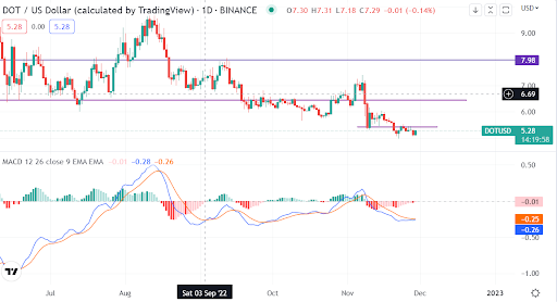 Should you buy Polkadot’s DOT at $5?