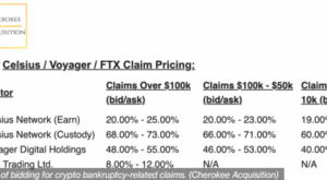 This Firm Offers 8 To 12 Cents On A Dollar Of FTX User Deposit Claims