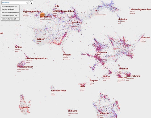 We built The Map: diving into ETH addresses can be fun - not just clicking through a trail of long strings