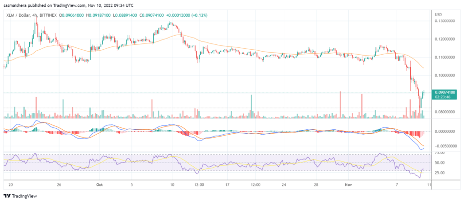 Will XLM soar higher after GMO-Z launches stablecoins on the Stellar blockchain?