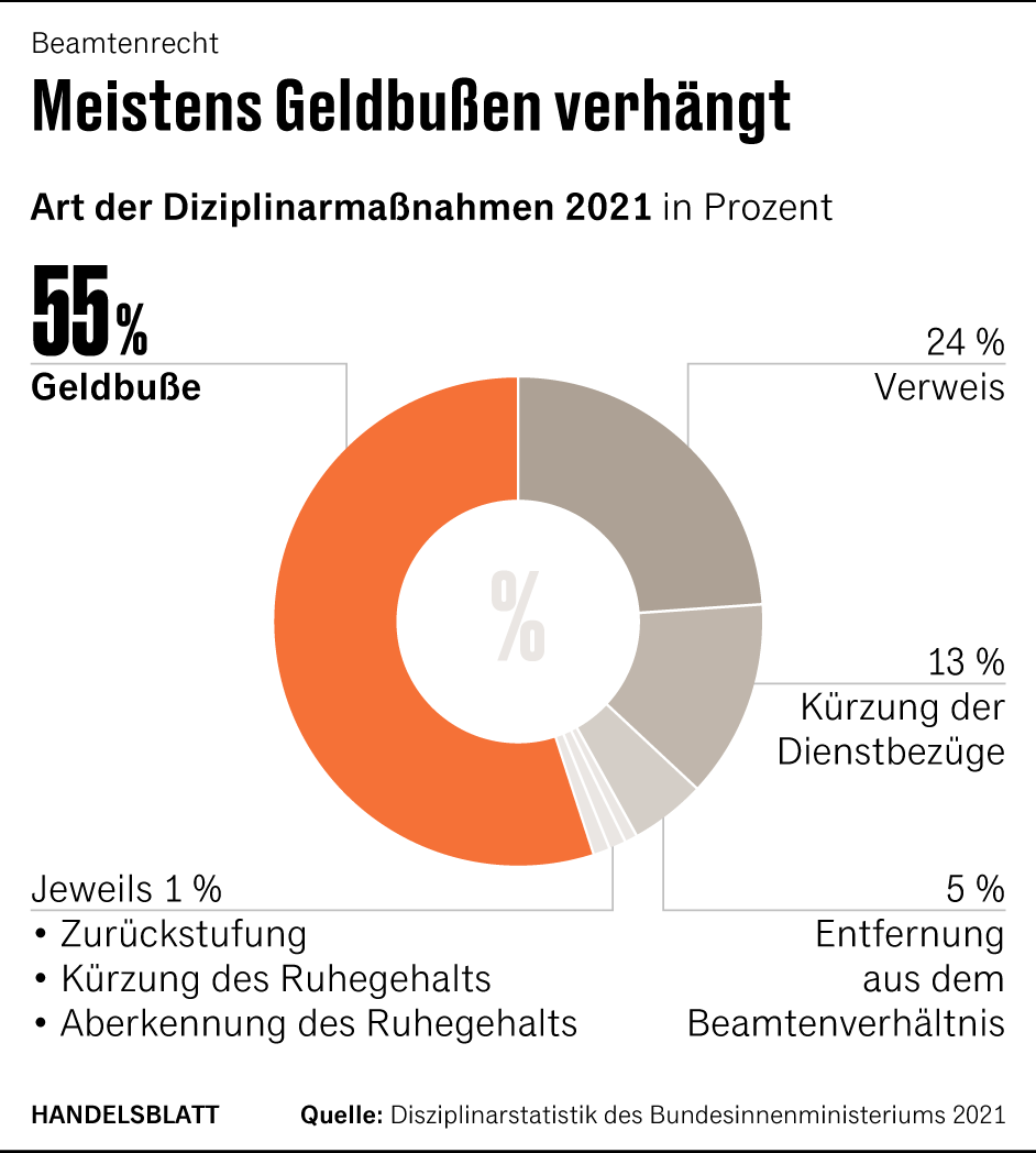 Grafik