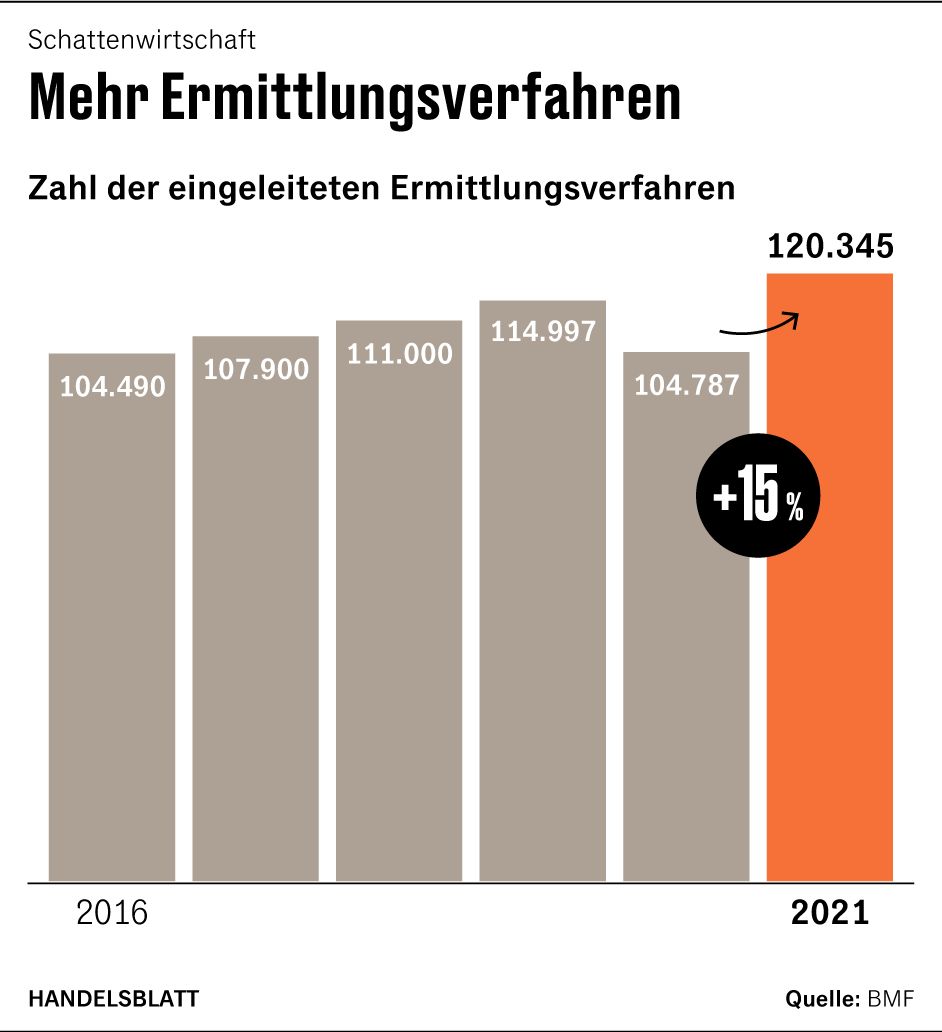 Grafik