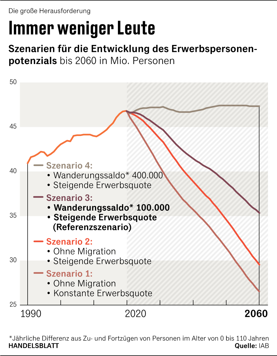 Grafik