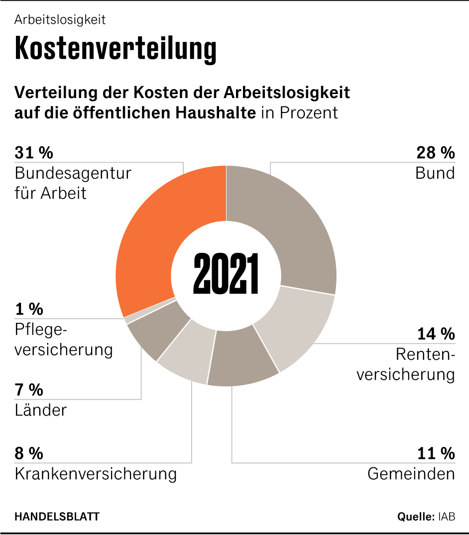 Grafik