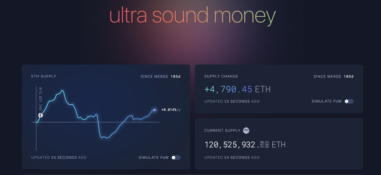 'Ultra Sound' Money — Simulation Shows Ethereum’s Inflation Rate Is Significantly Lower Using Proof-of-Stake