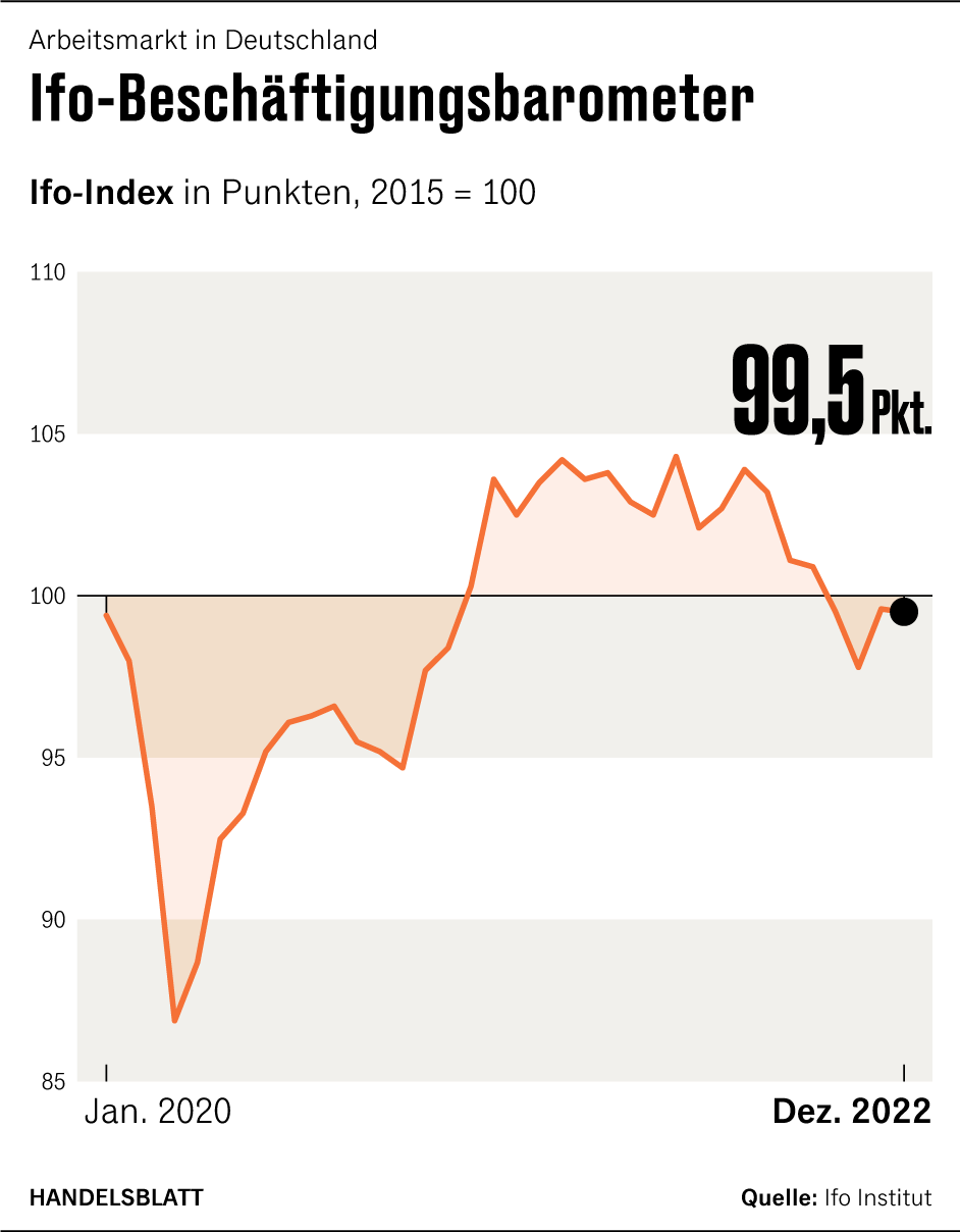 Grafik