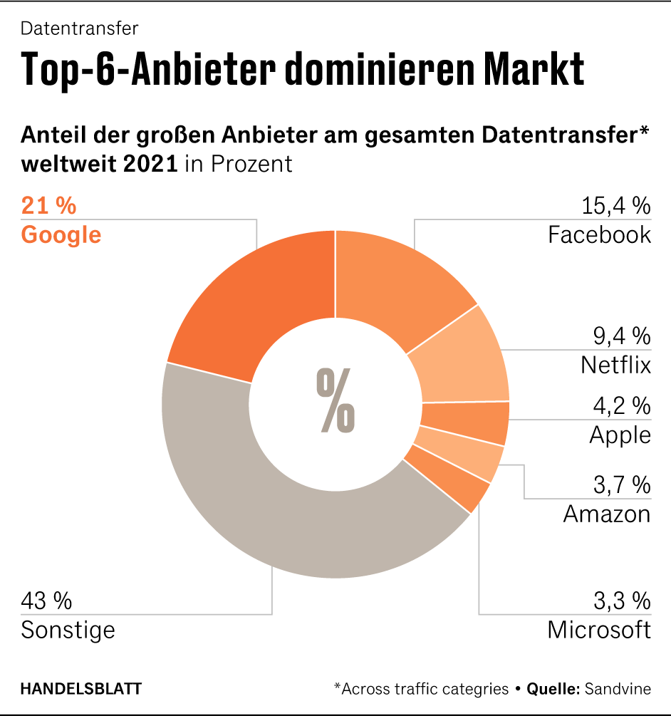 Grafik