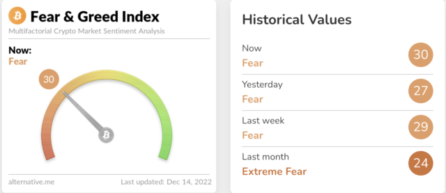 Bitcoin investor sentiment