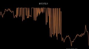 First time I’ve seen multiple bounces like this. Is this price manipulation?