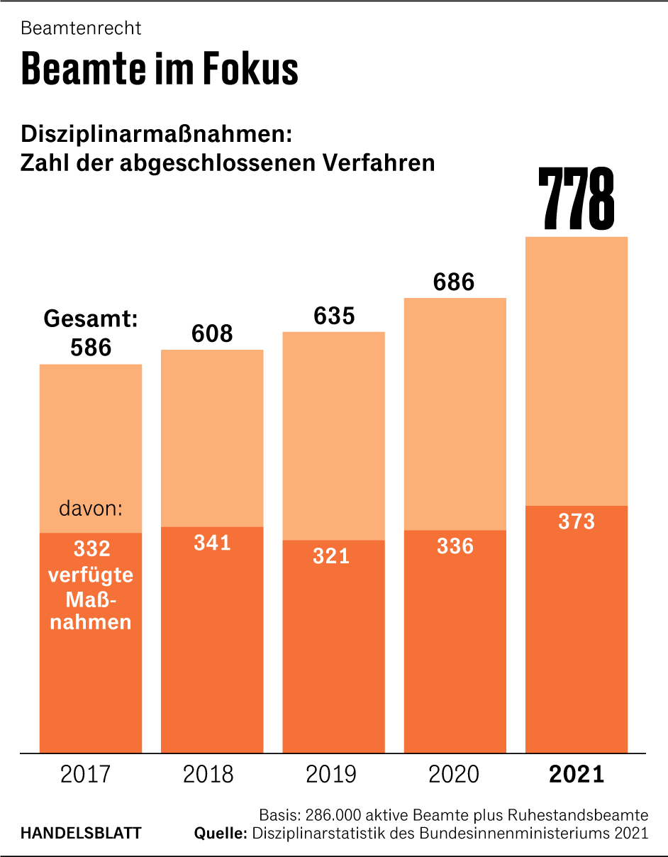 Grafik