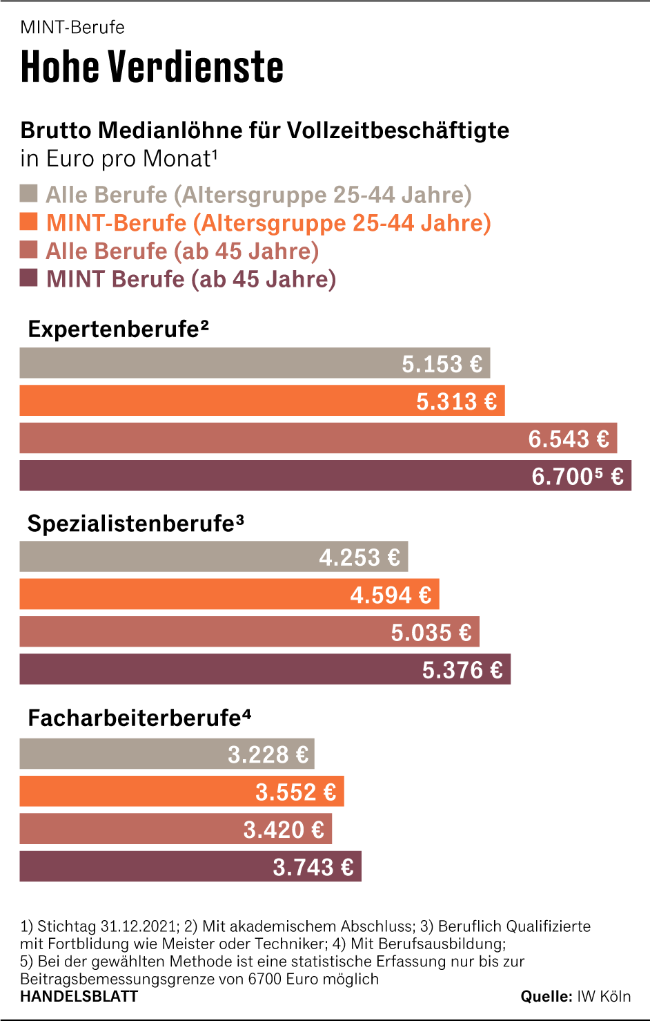 Grafik