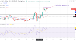 Litecoin price stalls. Will the token maintain the uptrend?