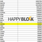 The highest ROI for all Binance Launchpad projects