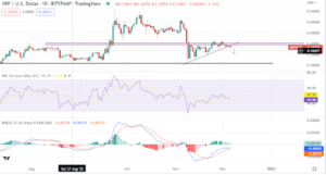 XRP faces a potential collapse back to $0.30. Here is the price action