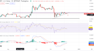 XRP faces a potential collapse back to $0.30. Here is the price action