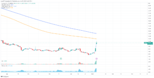 CureVac-Aktie mit Kursexplosion - Was ist da los? - TradingFreaks