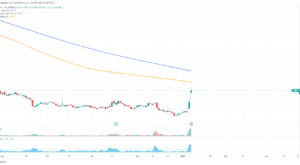 CureVac-Aktie mit Kursexplosion - Was ist da los? - TradingFreaks