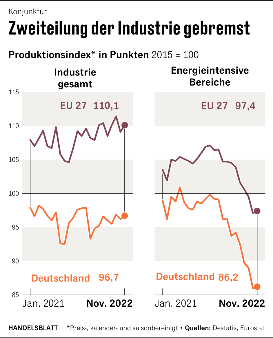 Grafik