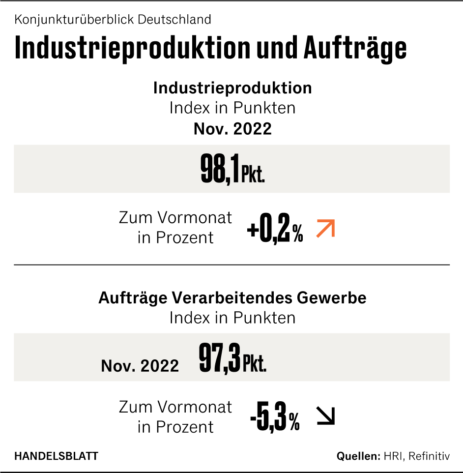 Grafik