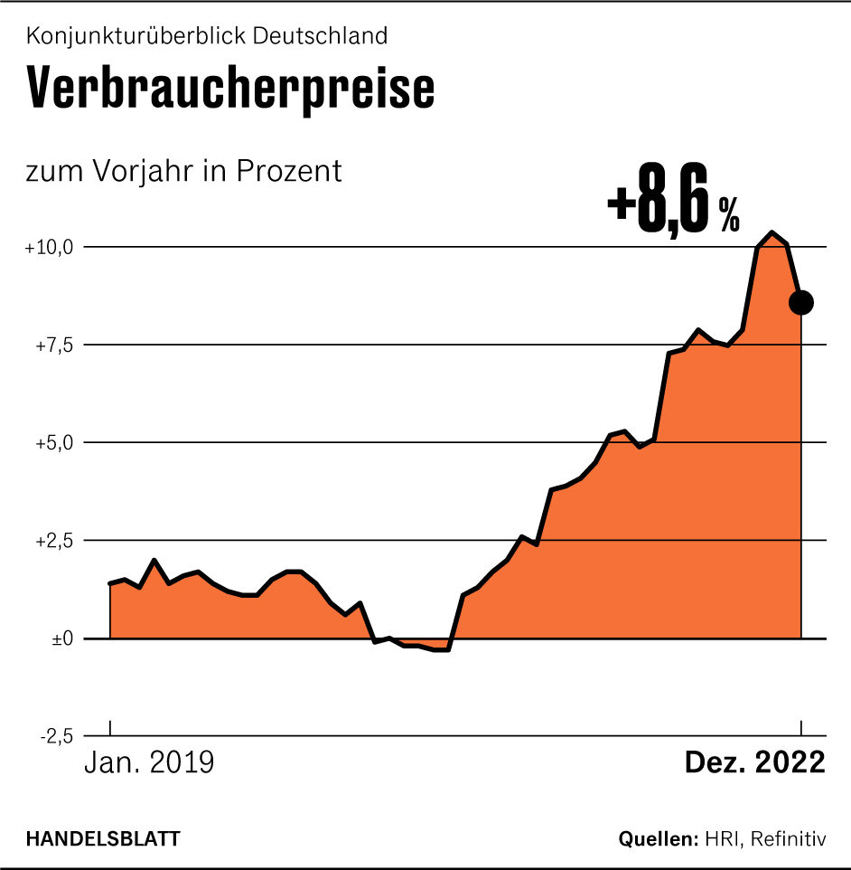 Grafik