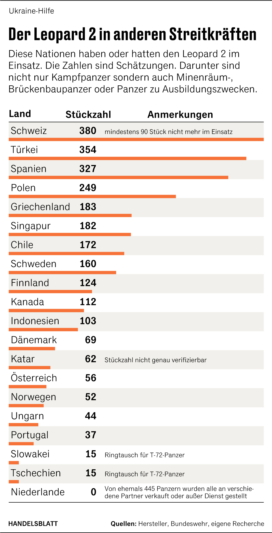 Grafik