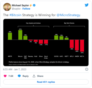 Bitcoin Breaks Past $17,000 Barrier – Will BTC Also Breach 4% Weekly Run?