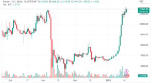 crypto regulation BTCUSD