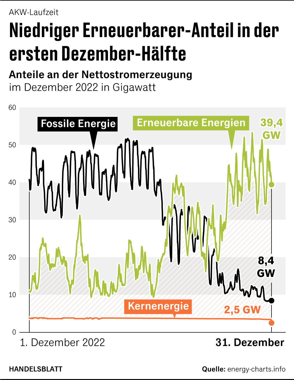 Grafik