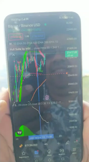 Enjoying Bitcoin's pump in El Salvador (a very good friend of mine)