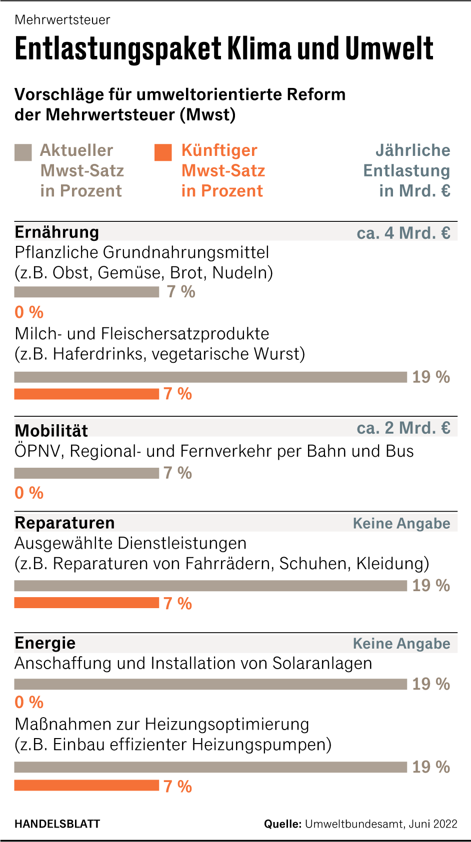 Grafik