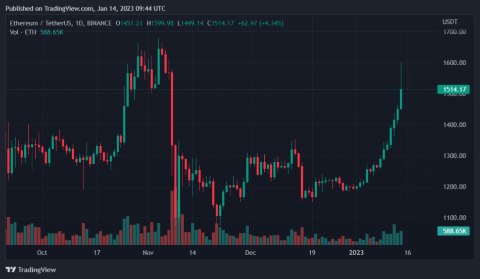 Visa-Backed Debit Card From Huobi And Solaris Launches in EU