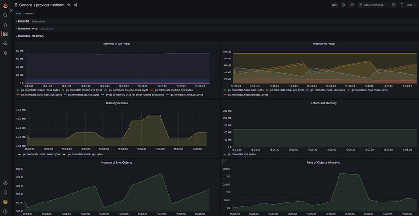 Filecoin Datenvisualisierung durch Boost Monitoring