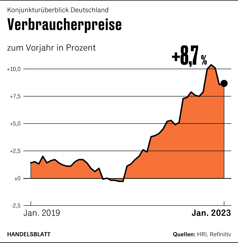 Grafik