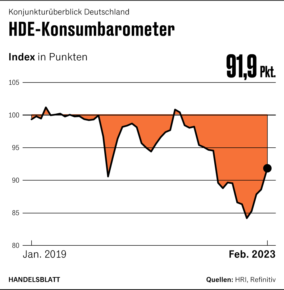 Grafik