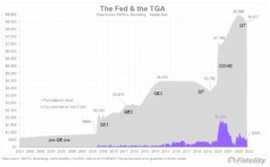 debt ceiling impact on Bitcoin