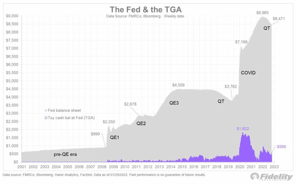 debt ceiling impact on Bitcoin