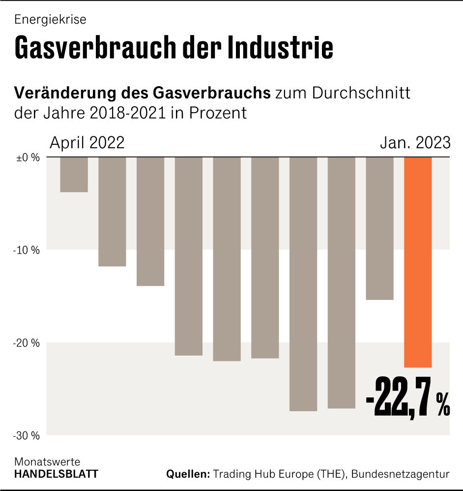 Grafik